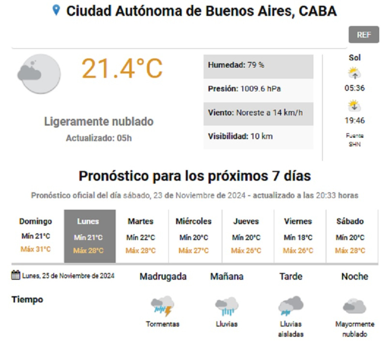 Pronóstico del lunes 25 de noviembre de 2024. Foto: SMN.