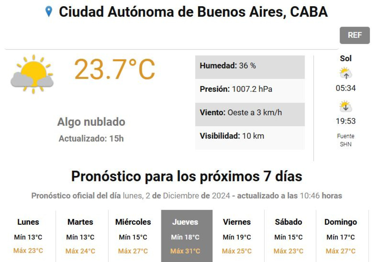 El pronóstico del SMN. Foto: captura de pantalla.