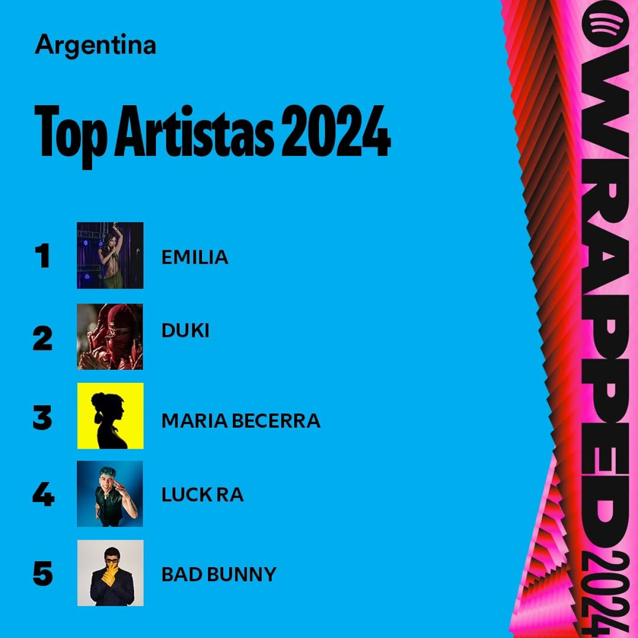 Top Artistas 2024. Foto: Spotify.