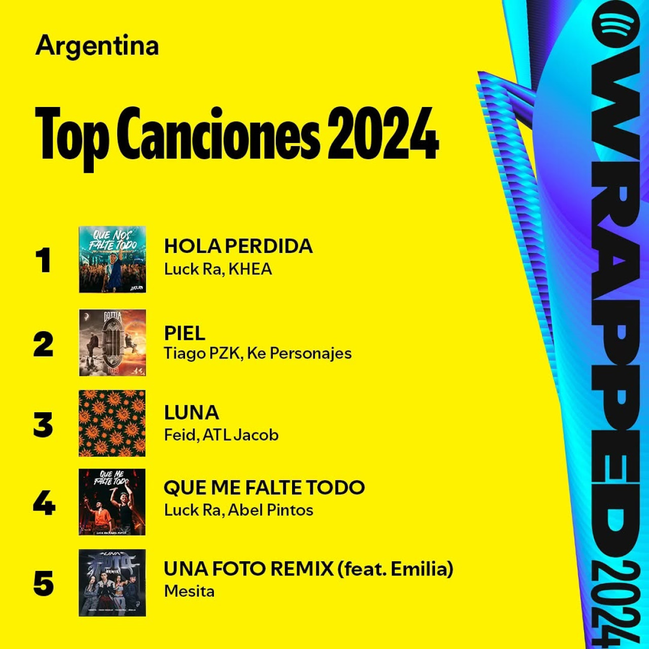 Top Canciones 2024. Foto: Spotify.