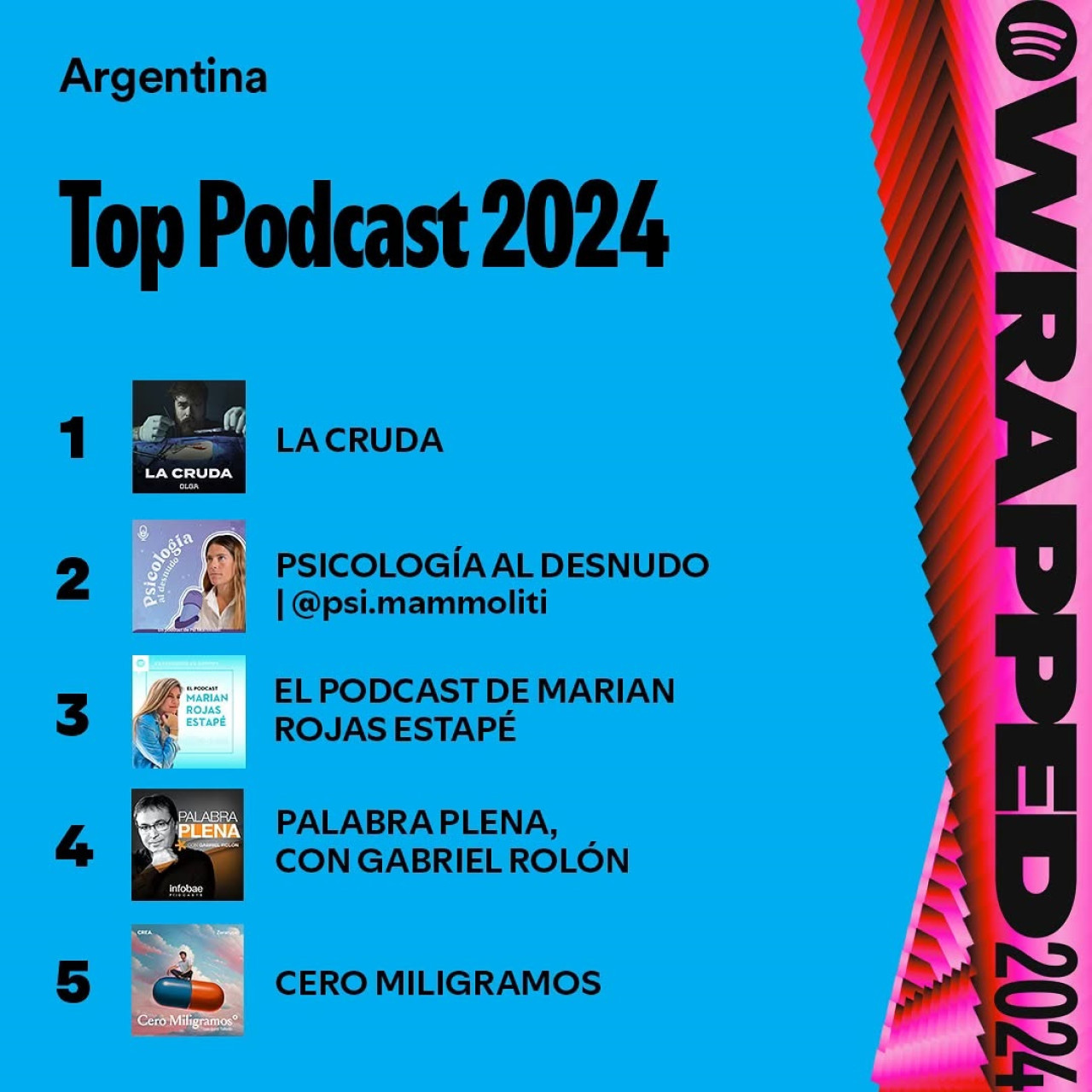 Top Podcast 2024. Foto: Spotify.