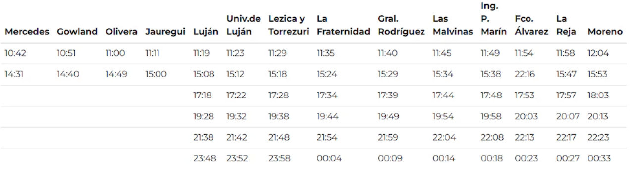 Cronograma especial para este domingo. Foto: Trenes Argentinos.