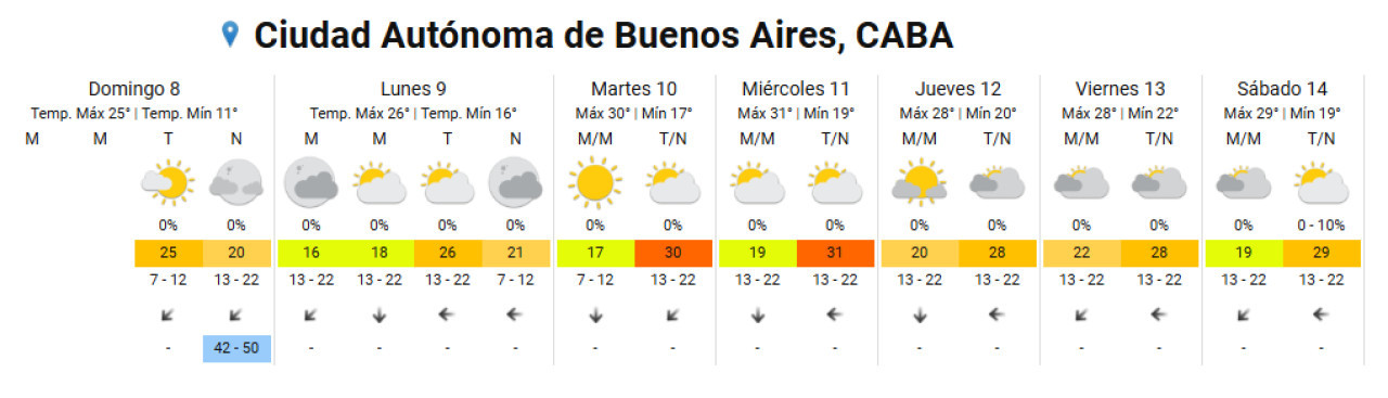 Pronóstico extendido. Foto: SMN.