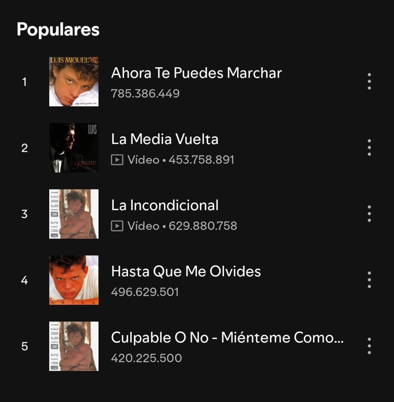 Las canciones más escuchadas de Luis Miguel en Spotify Argentina. Foto: captura Spotify.