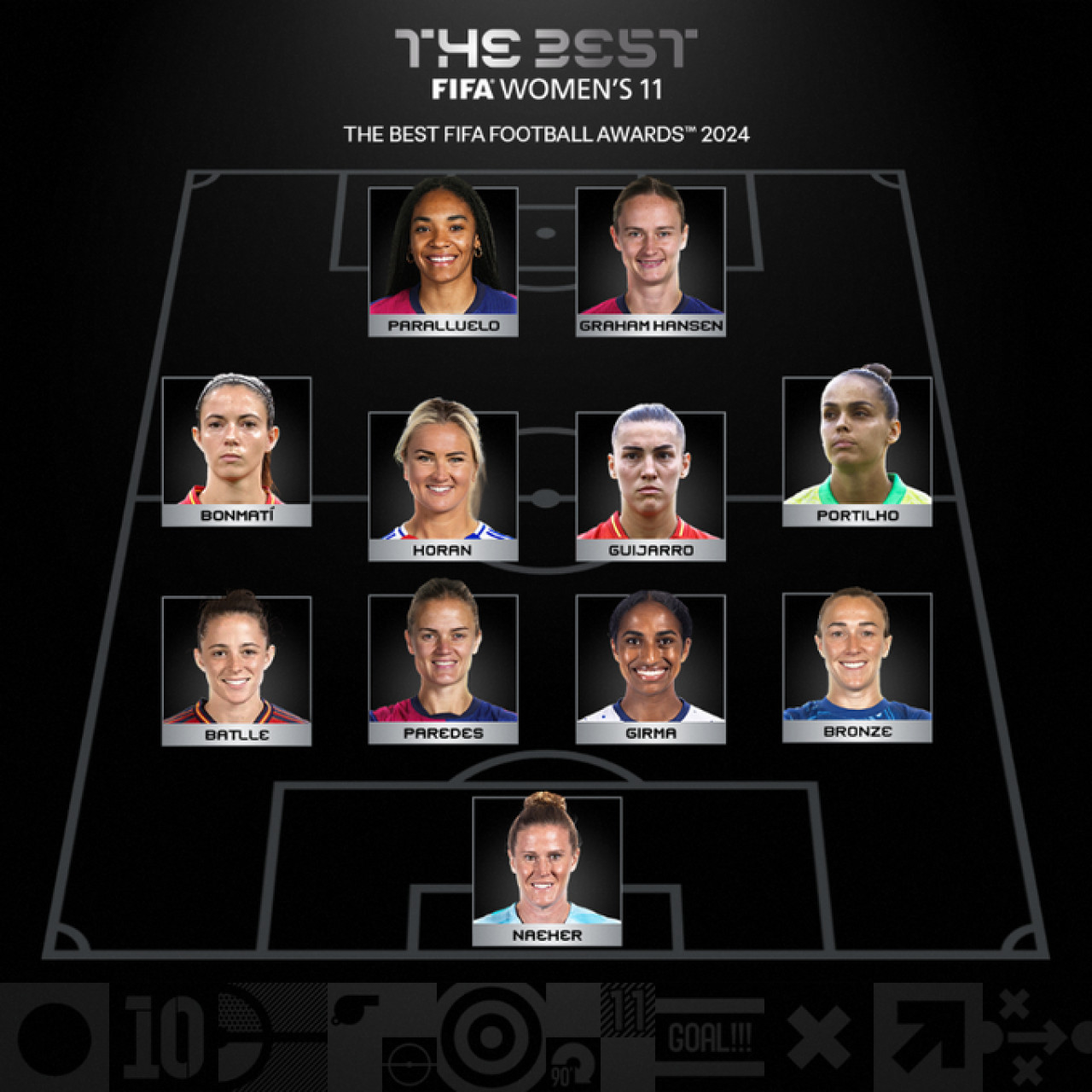 El equipo ideal del fútbol femenino mundial en 2024. Foto: X @FIFAWWC