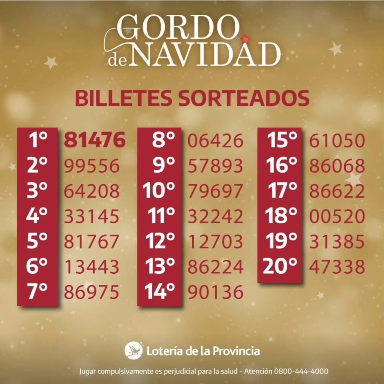 Gordo de Navidad 2024. Foto: Lotería de la Provincia