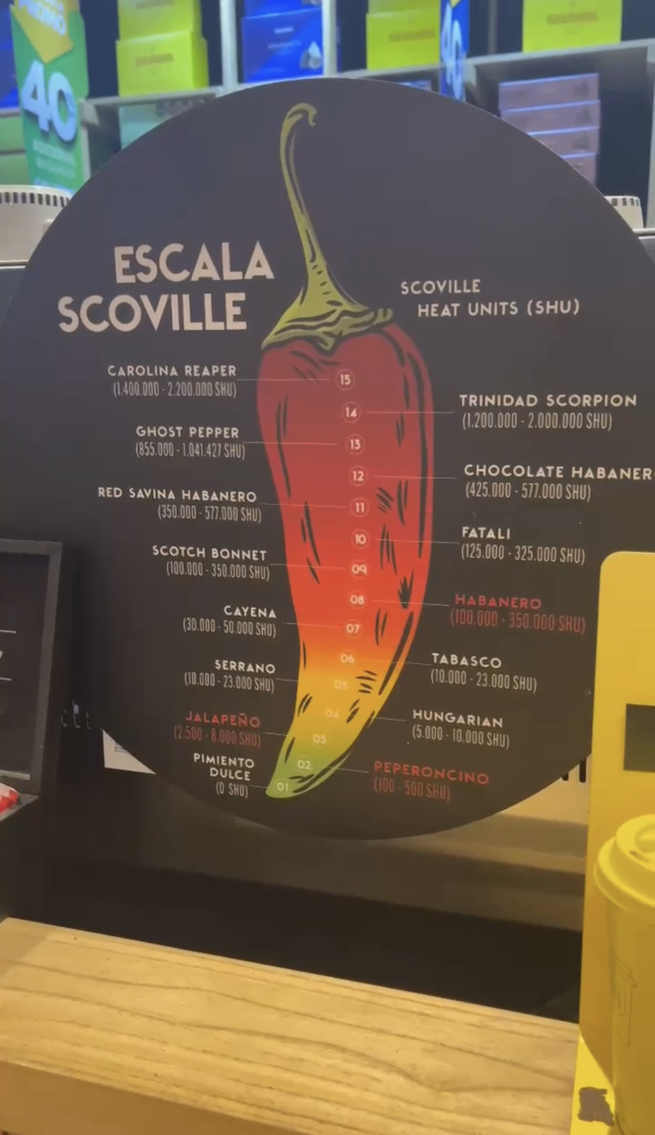 Escala de picante, Havanna. Foto Canal26.com