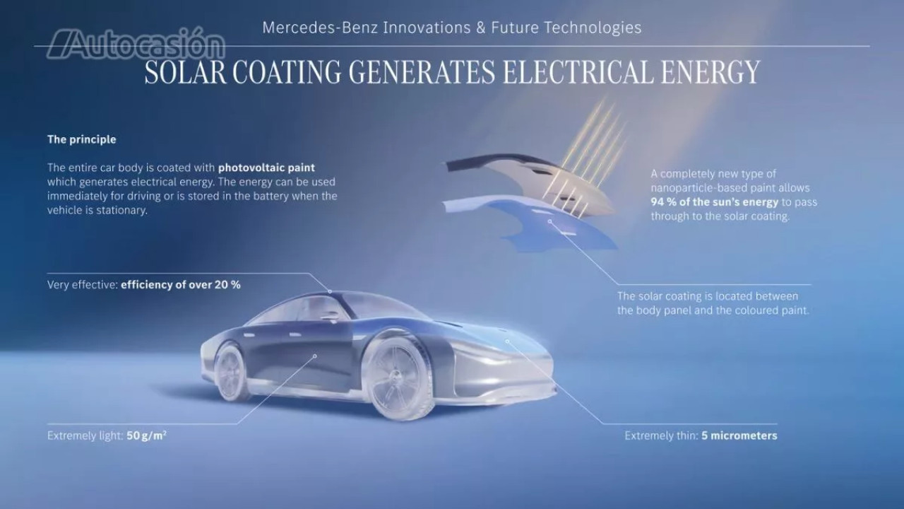 Pintura solar de Mercedes Benz. Foto: Mercedes Benz