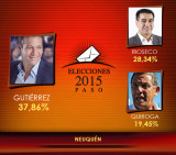 Elecciones PASO en Neuquén - Porcentajes