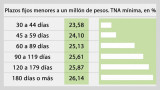 Tabla de tasas