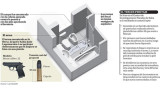 Caso Nisman - Conclusiones del nuevo análisis (La Nación)