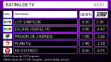 Rating de TV 02-01-16