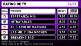 Rating de TV - 6-1-16