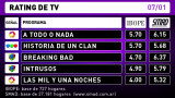 Rating de TV - jueves 7 de enero de 2016 
