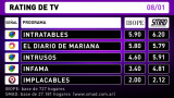 Rating 08-01-16