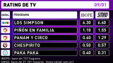 Rating de TV - 9-1-16