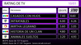 Rating de TV - 10-1-16