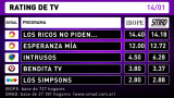 Rating 14-1-16
