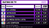 Rating de TV - Miercoles 20 de enero de 2016 