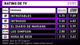 Rating de TV - jueves 21 de enero de 2016