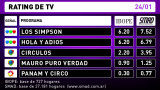 Rating de TV - domingo 24 de enero de 2016 