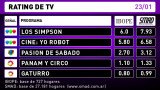 Rating de TV - sábado 23 de enero de 2016 