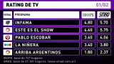 Rating de TV - 01-02-16