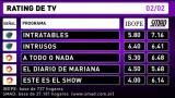 Rating de TV - 2-2-16
