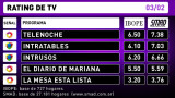 Rating de TV - 3-2-16 