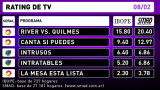 Rating de TV - 8-2-16