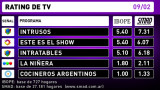 Rating TV 9-2-16