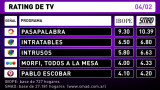 Rating de TV - 4-2-16