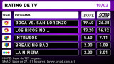 Rating TV 10-02-16