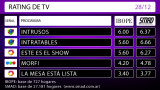 RATING de TV jueves 11 de febrero de 2016