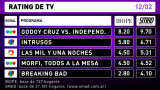 Rating de TV - 13-2-16