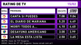 Rating de TV - 15-02-16