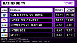 Rating de TV 17-02-16
