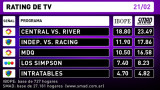Rating de TV - 21-02-16