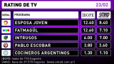 Rating de TV - 23-02-16