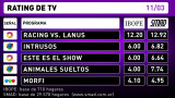 Rating 11-03-16