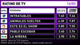 Rating TV 16-03-16 