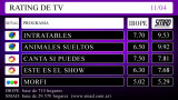 RATING DE TV: lunes 11 de abril de 2016 