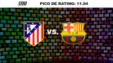Rating Atl. Madrid vs. Barcelona (SMAD)