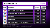 Rating de TV - 13-4-16