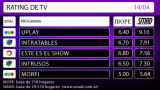 RATING DE TV: jueves 14 de abril de 2016 