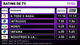 Rating 16-04-16