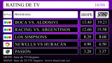 RATING DE TV: sábado 16 de abril de 2016 
