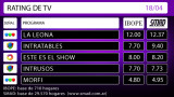RATING DE TV: lunes 18 de abril de 2016