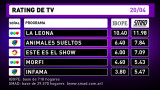 Rating de TV 20-04-16