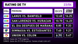 Rating de TV 23-4-16